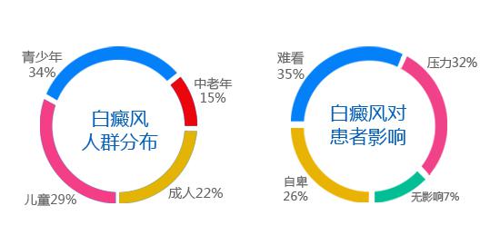 6.25白癜风日  传递温暖  关爱白癜风患者从我做起——远大助力祛白 与您携手共抗白斑