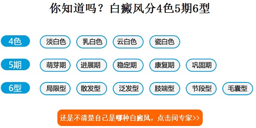 小孩四肢长有白斑属于哪类型的白癜风