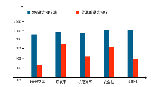 手部白癜风应怎么治疗