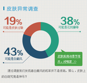 白癜风治疗要花多少钱怎样治疗才好？